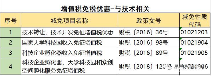 2019年增值稅合理避稅的176種方法！太有用了