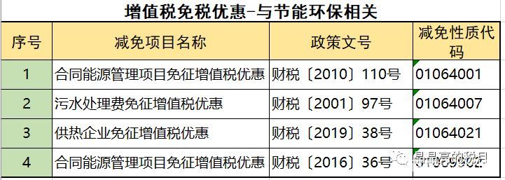 2019年增值稅合理避稅的176種方法！太有用了