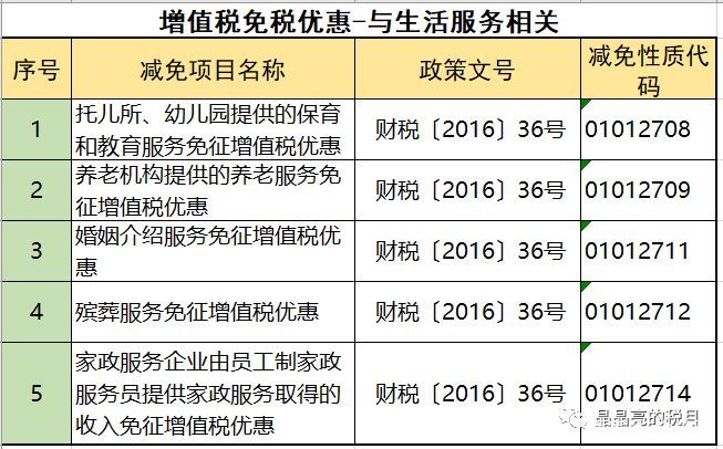 2019年增值稅合理避稅的176種方法！太有用了