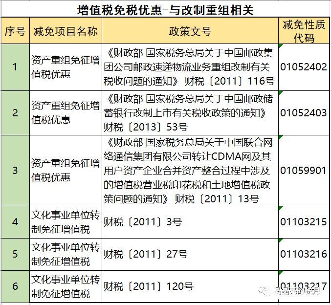 2019年增值稅合理避稅的176種方法！太有用了