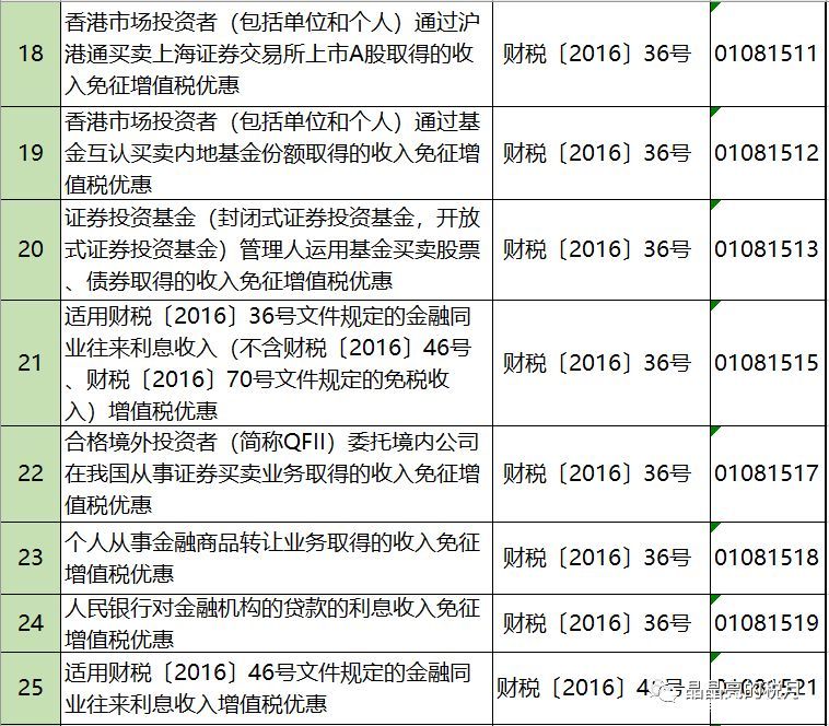 2019年增值稅合理避稅的176種方法！太有用了