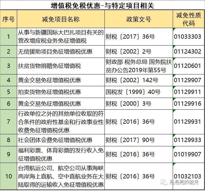 2019年增值稅合理避稅的176種方法！太有用了