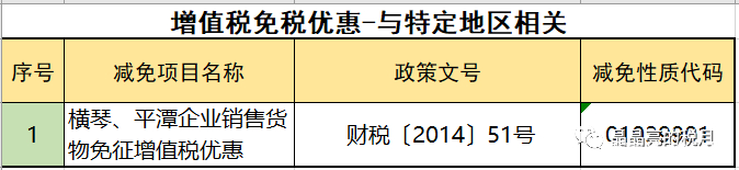 2019年增值稅合理避稅的176種方法！太有用了