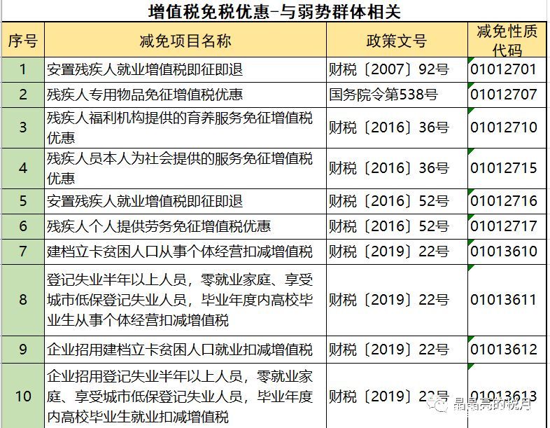 2019年增值稅合理避稅的176種方法！太有用了