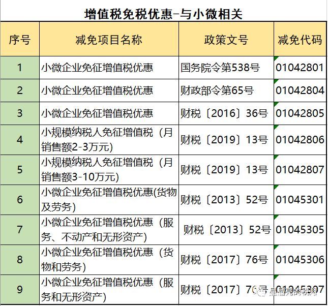 2019年增值稅合理避稅的176種方法！太有用了