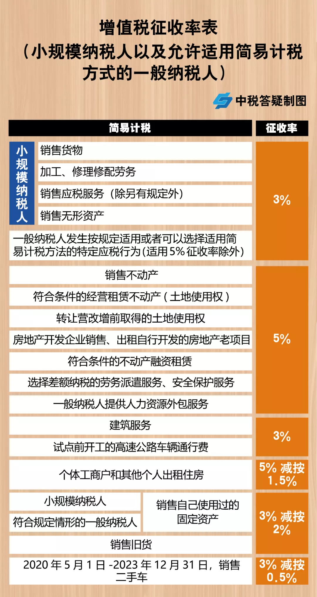 公司稅務籌劃(公司注銷稅務)