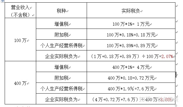 公司稅務籌劃(公司注銷稅務)