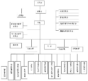 財務公司是做什么的(公司非財務管理人員財務培訓)