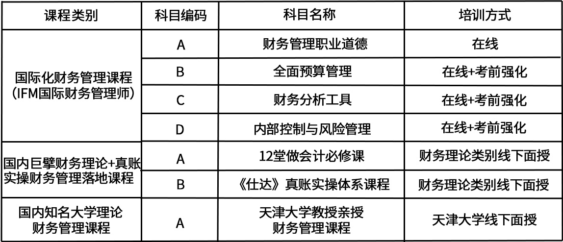 財務(wù)總監(jiān)培訓(xùn)課程推薦(副財務(wù)總監(jiān)培訓(xùn)班課程)