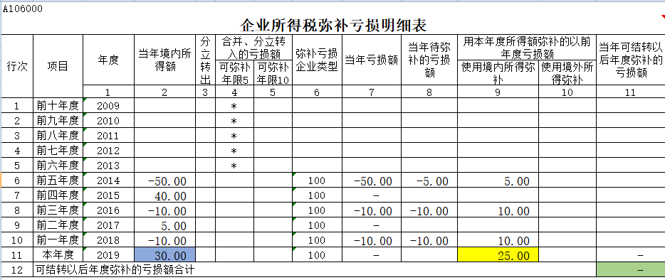 財(cái)務(wù)顧問(wèn)費(fèi)一般是多少(上海財(cái)務(wù)律師秦顧問(wèn)