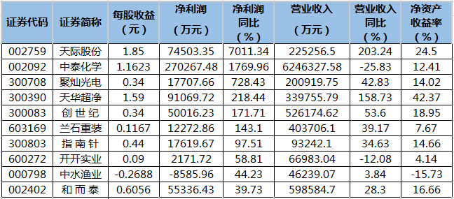 上市輔導企業(yè)(企業(yè)同時在a股上市和h股上市)