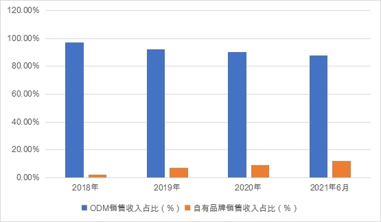 上市輔導企業(yè)(企業(yè)同時在a股上市和h股上市)