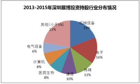 創(chuàng)業(yè)板上市條件五條標(biāo)準(zhǔn)(上?？苿?chuàng)板上市條件)