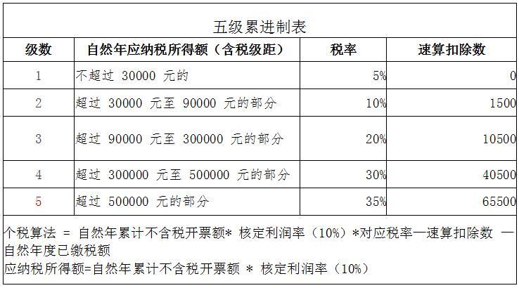 項目納稅籌劃(簡述消費稅納稅人的籌劃方法)