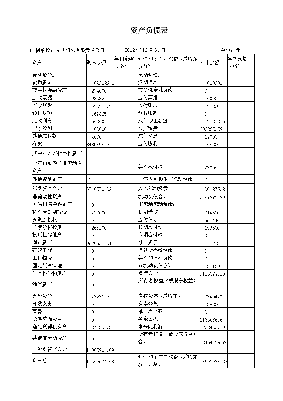 上市公司財(cái)務(wù)報(bào)表分析(財(cái)務(wù)三大報(bào)表)