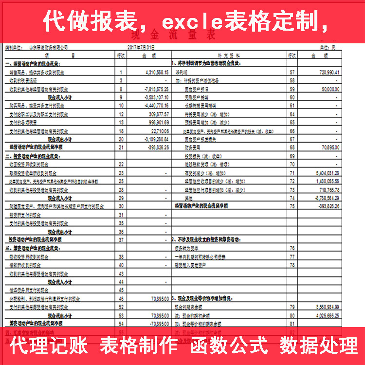 上市公司財(cái)務(wù)報(bào)表分析(財(cái)務(wù)三大報(bào)表)