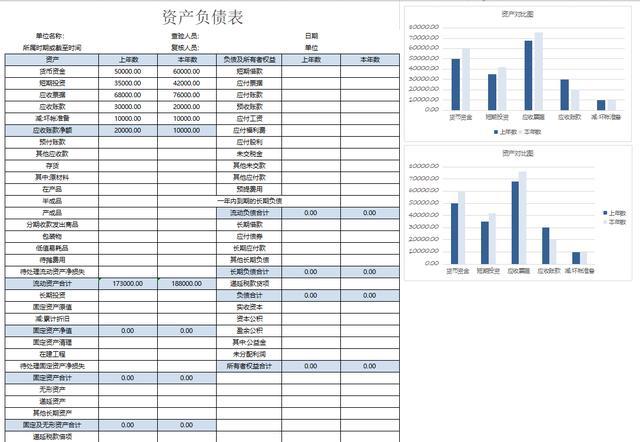 上市公司財(cái)務(wù)報(bào)表分析(財(cái)務(wù)三大報(bào)表)