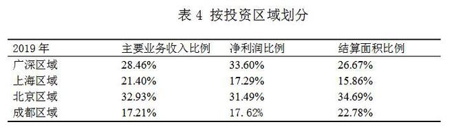 萬科財務報表分析(鄭慶華注冊會計會計講義合并財務報報表嗨學網(wǎng))(圖4)