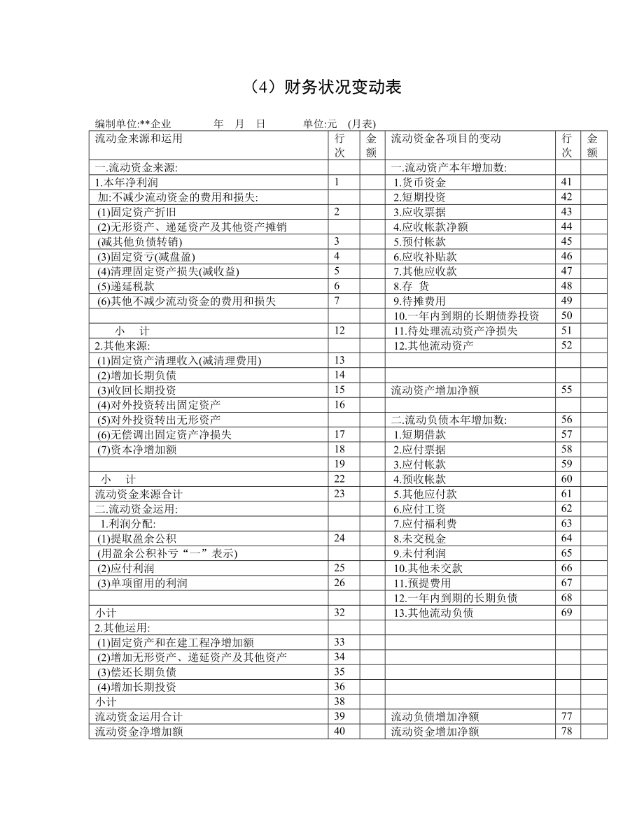 企業(yè)財(cái)務(wù)狀況分析(牛奶搭檔的市場(chǎng)狀況分析)