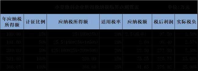 財稅法規(guī)(湖北財稅職業(yè)學(xué)院財稅系)