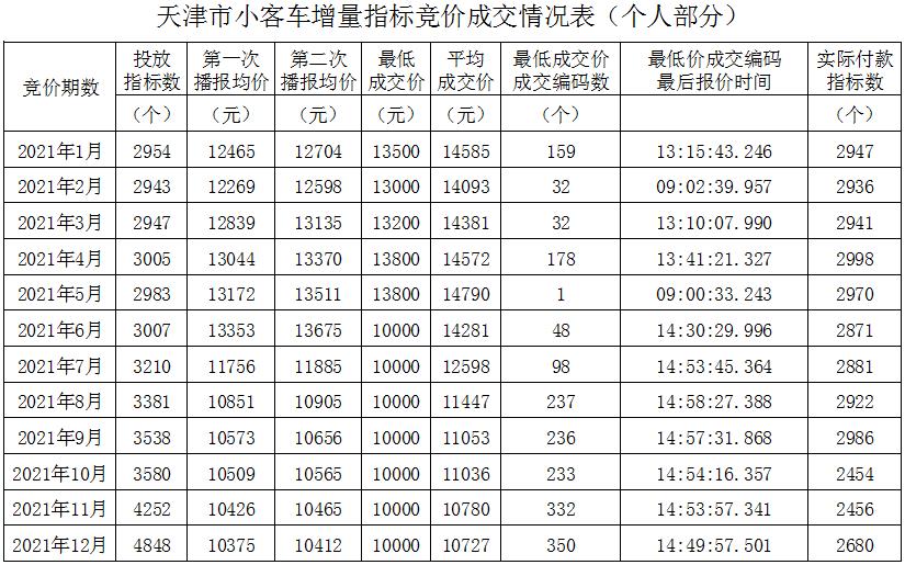 天津財(cái)稅網(wǎng)(天津財(cái)稅政務(wù)網(wǎng))