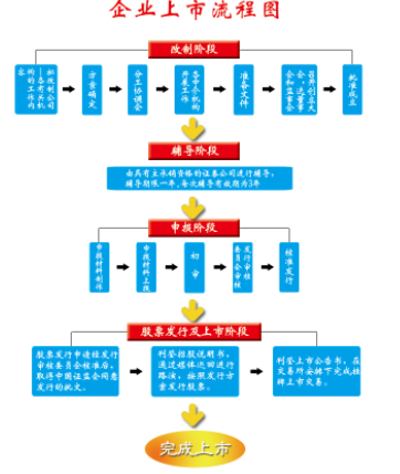 公司上市有什么好處(企業(yè)上市對(duì)政府的好處)(圖5)