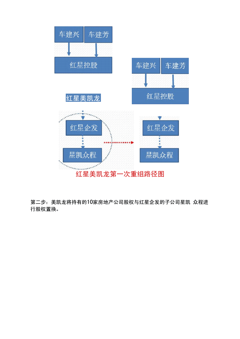 借殼上市案例(順豐上市借殼)