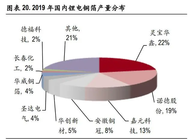 鋰電池上市公司(鋰電正極材料哪個公司好)