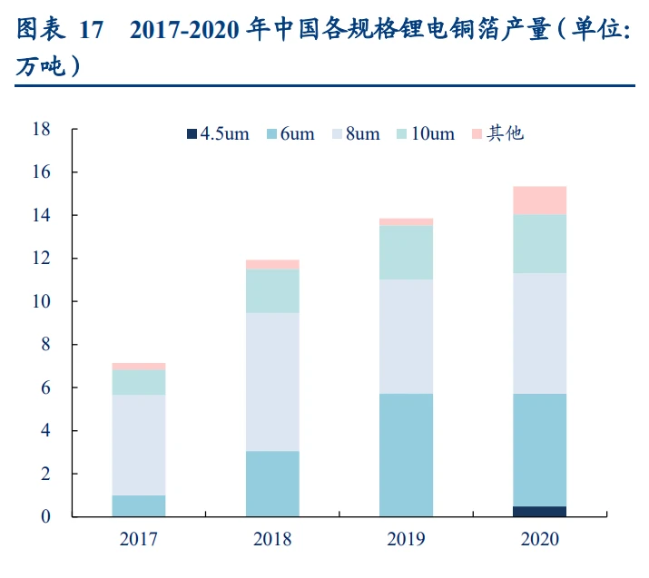 鋰電池上市公司(鋰電正極材料哪個公司好)