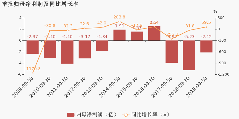 上市公司年報(bào)(查詢上市企業(yè)的年報(bào))