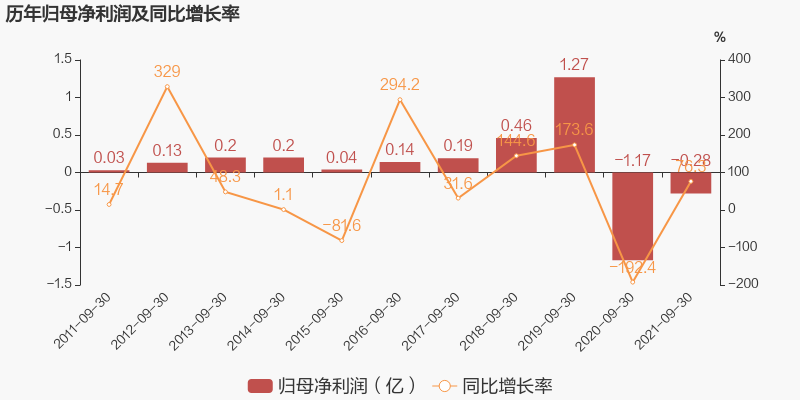 上市公司年報(bào)(查詢上市企業(yè)的年報(bào))