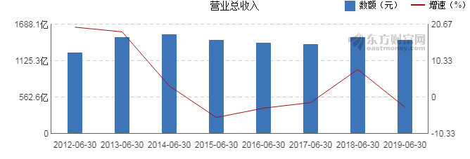 上市公司年報(bào)(查詢上市企業(yè)的年報(bào))