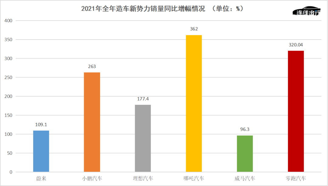 上市公司年報(上海盛大上市后年報)(圖5)