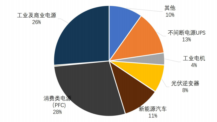 碳化硅龍頭上市公司(國(guó)內(nèi)糖業(yè)上市龍頭公司)