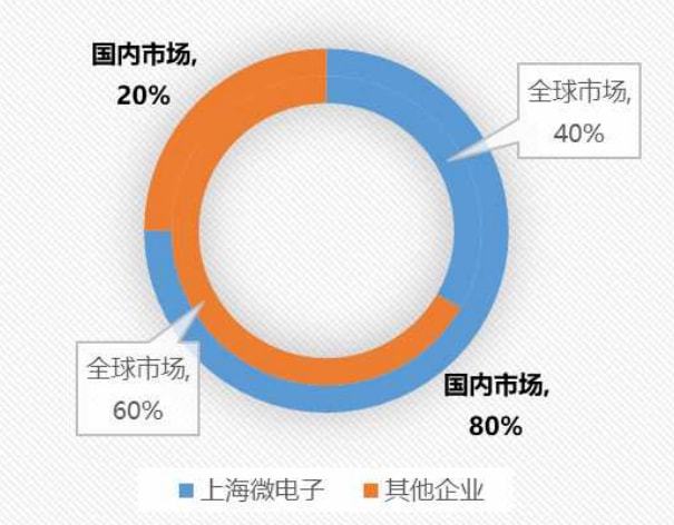 光刻機唯一上市公司(悅刻電子煙什么時候上市)