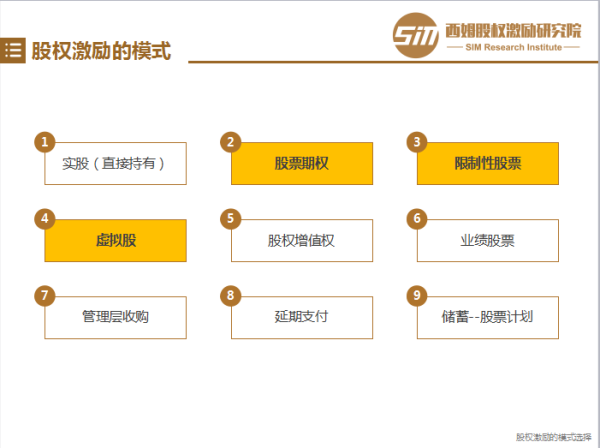 非上市公司股權激勵(上市前股權激勵)(圖3)