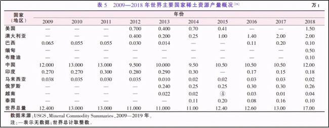 稀土上市公司(稀土上市公司的比較)