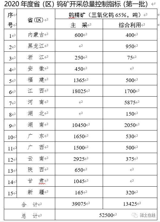 稀土上市公司(稀土上市公司的比較)