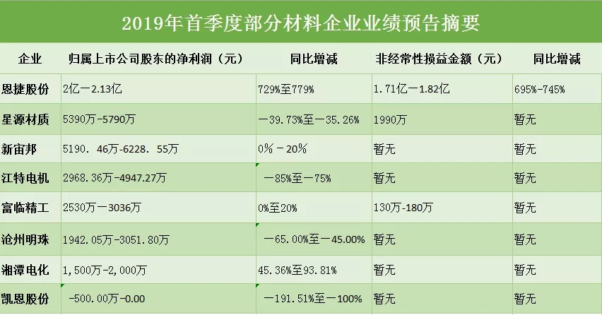 上市公司業(yè)績預(yù)告(上市公司業(yè)績預(yù)告,業(yè)績快報(bào)披露工作指引)