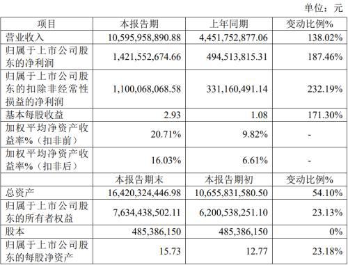 上市公司業(yè)績預(yù)告(上市公司業(yè)績預(yù)告,業(yè)績快報(bào)披露工作指引)