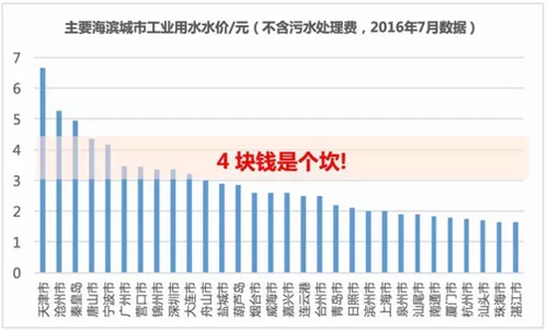 海水淡化上市公司(海水海水你為什么那么藍)