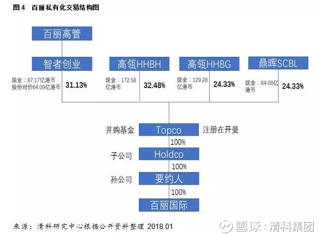 上市公司私有化(壺化集團(tuán)上市新消息已反饋)