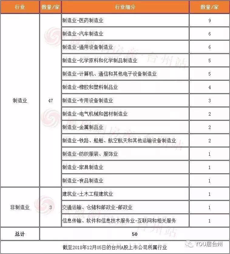 溫州上市公司(溫州銀行a股上市)(圖3)