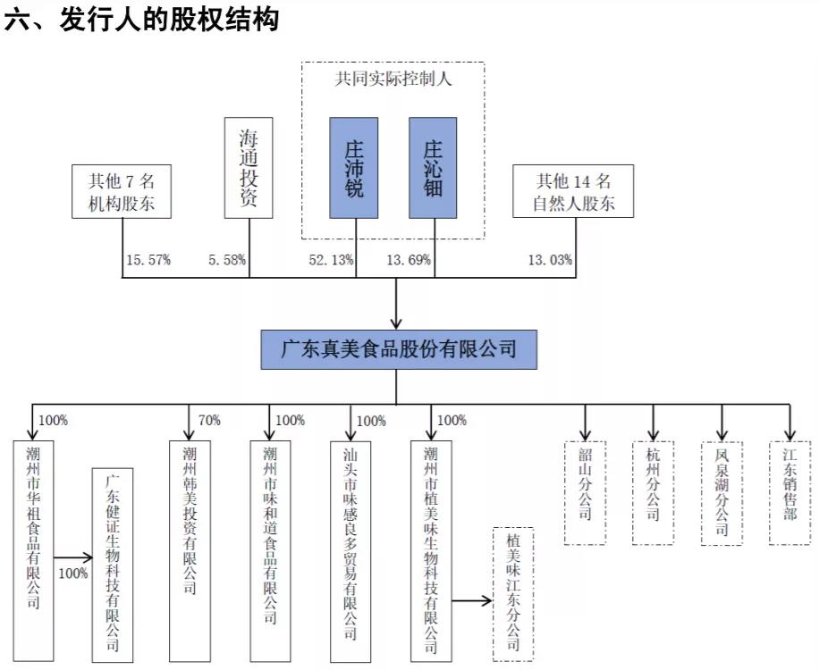 上海證券交易所上市公司內(nèi)部控制指引(上海