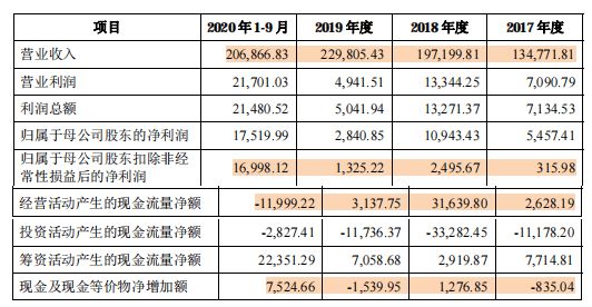 上海證券交易所上市公司內(nèi)部控制指引(上海動(dòng)遷房上市交易稅費(fèi))