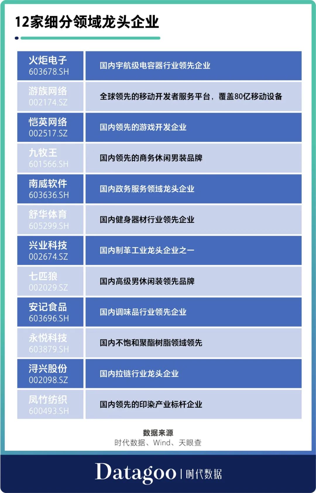 泉州上市公司(泉州力達上市市值)(圖7)