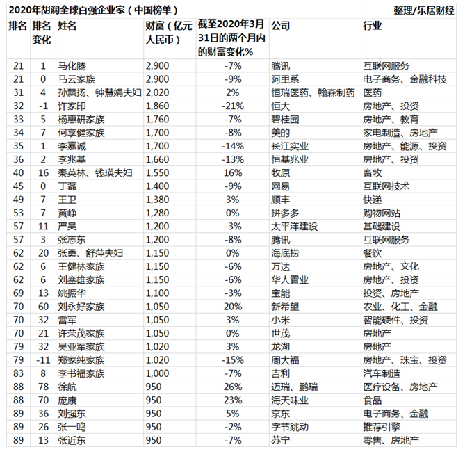 中國(guó)上市公司百?gòu)?qiáng)排行榜(中國(guó)鋼貿(mào)企業(yè)百?gòu)?qiáng)榜)