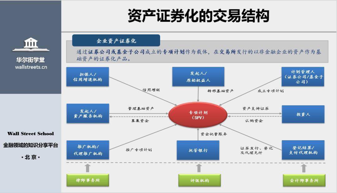 商業(yè)地產(chǎn)上市公司(中原地產(chǎn)上海一手商業(yè)市場月報04月)