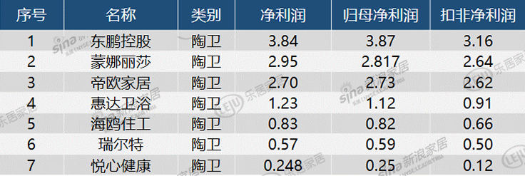 中國(guó)上市公司百?gòu)?qiáng)排行榜(中國(guó)城市百?gòu)?qiáng)榜)