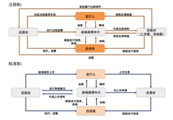 ipo注冊(cè)制(開(kāi)放大學(xué)制特色是注冊(cè)后幾年內(nèi)取得學(xué)分有效)(圖3)